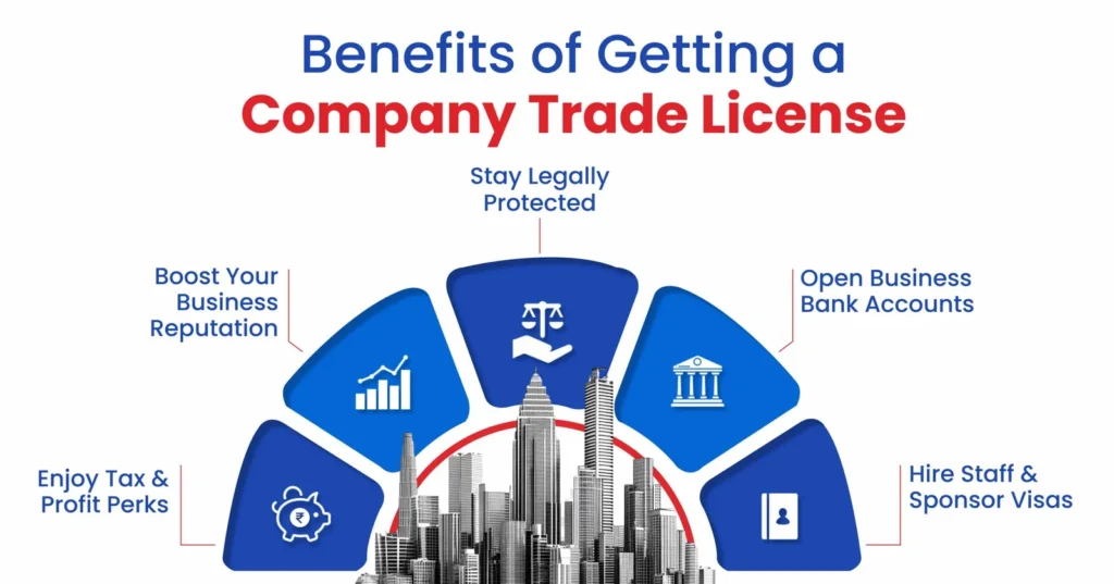 Company Trade License