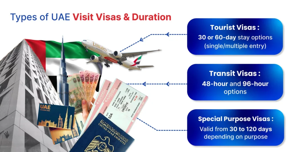 Visit Visa