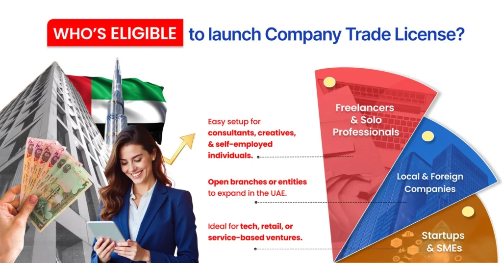 Company Trade License