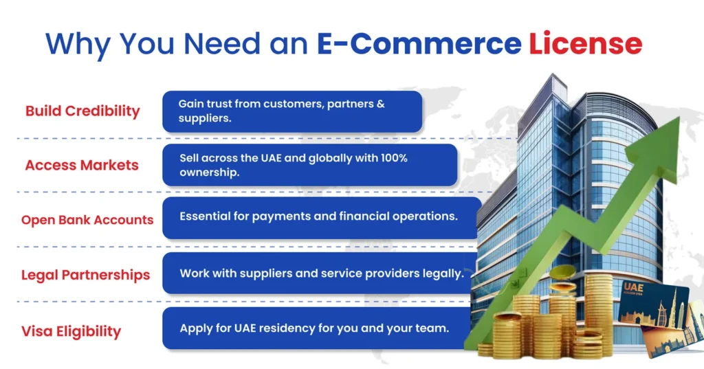 E-commerce Trade License in UAE
